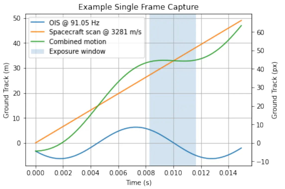 Automatic Optical Image Stabilization System Calibration